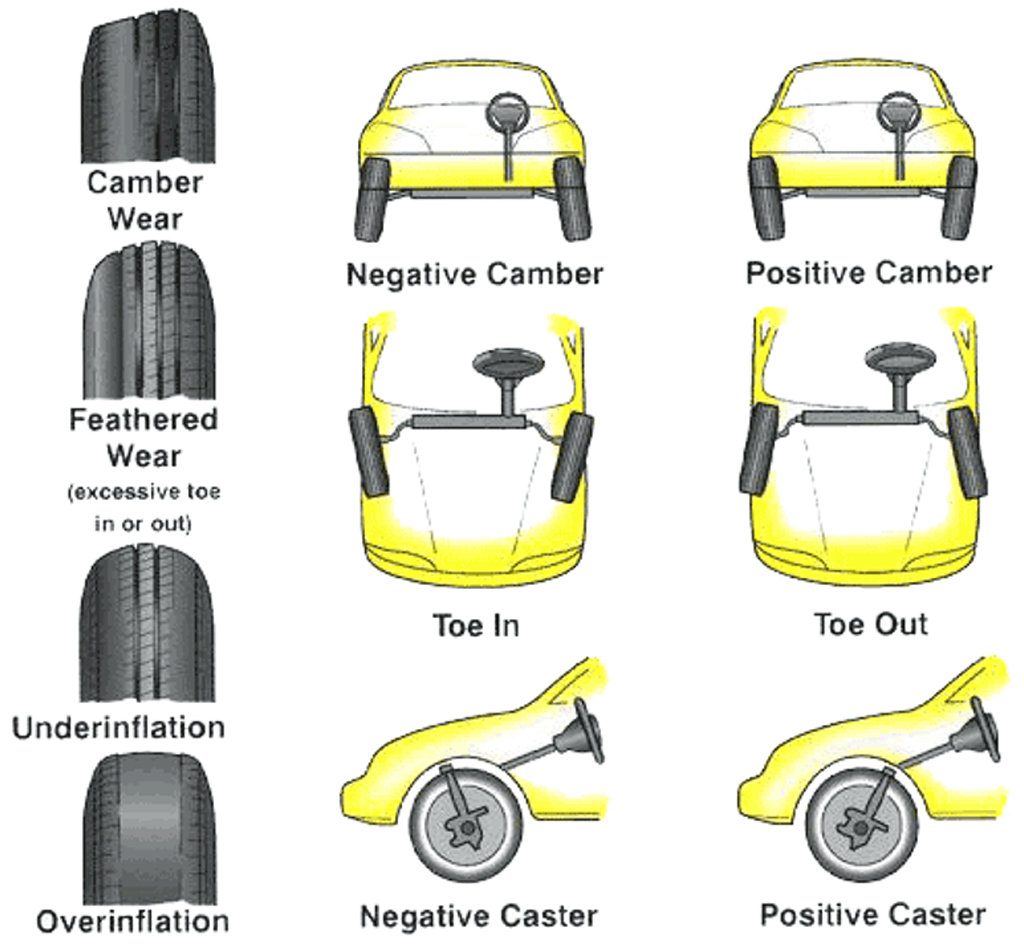 Camber, Caster, and Toe Wheel Alignment - Get It Straight (Or Not)